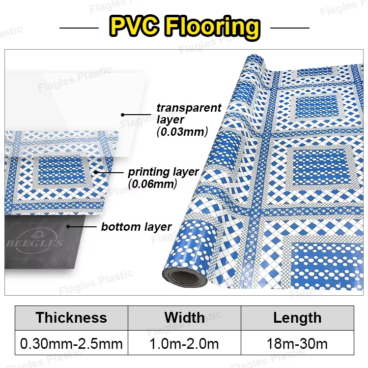 Structure diagram of PVC flooring rolls showing base layer, printed film layer, and transparent wear layer